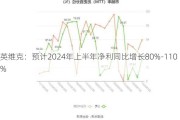 英维克：预计2024年上半年净利同比增长80%-110%