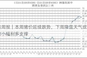 价格周报｜本周猪价延续跌势，下周降温天气或对行情有小幅利多支撑