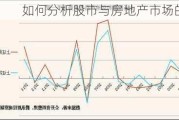 如何分析股市与房地产市场的关联