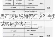 房产交易税如何征收？需要缴纳多少钱？