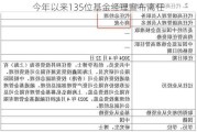 今年以来135位基金经理宣布离任