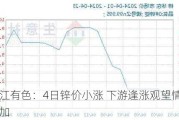 长江有色：4日锌价小涨 下游逢涨观望情绪增加