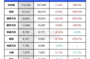 冠龙节能(301151.SZ)：2023年度公司外销收入占总营收比例为3.79%占比较小