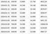 小米集团-W(01810)6月13日耗资2636.9万港元回购150万股