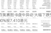 百奥赛图-B盘中异动 大幅下跌5.00%报7.410港元