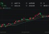 罗素 2000 指数：8、9 月部分股票或受挫