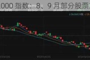 罗素 2000 指数：8、9 月部分股票或受挫