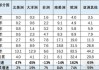 中国海外市场自主品牌销量：1-5 月同比增长 58%