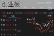 化工板块表现强劲：领先市场涨跌幅+4.02%，超赢上证创业板