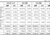 三德科技大宗交易折价成交120.00万股