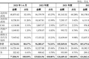 三德科技大宗交易折价成交120.00万股