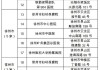 今起执行 江苏13个辅助生殖项目和无痛分娩纳入医保