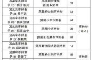 今起执行 江苏13个辅助生殖项目和无痛分娩纳入医保