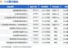 迈威生物大宗交易折价成交46.03万股