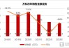 万科企业：前8月累计合同销售金额1637.8亿元