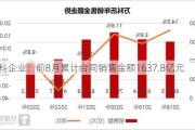 万科企业：前8月累计合同销售金额1637.8亿元