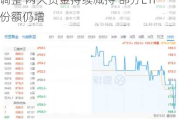 “红利标杆”又跌5%！高股息股延续调整 两大资金持续减持 部分ETF份额仍增