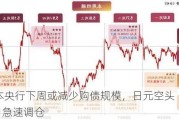 日本央行下周或减少购债规模，日元空头“缴械”急速调仓