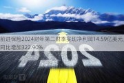 前进保险2024财年第二财季实现净利润14.59亿美元，同比增加322.90%