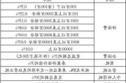 赠与房产公证费用一般是多少？