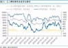 乙二醇市场剖析：6月或维持震荡下行 长期多配价值上升