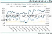 乙二醇市场剖析：6月或维持震荡下行 长期多配价值上升