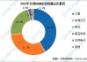 HBM：专家预测2024年市场规模将达到169亿美元 约占DRAM整体产值的20%