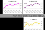 光大期货能源化工类日报6.20