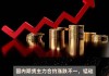 芝加哥期货交易所农产品期货主力合约涨跌不一：大豆涨 0.85%