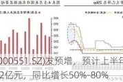 创元科技(000551.SZ)发预增，预计上半年净利润1.35亿元–1.62亿元，同比增长50%-80%