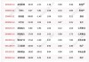 中达安高管庄烈忠增持2.13万股，增持金额15.04万元