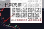 【风口解读】黄金板块调整福达合金收跌5.13%，机构分析金价中长期支撑