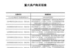 华润医药：华润三九拟斥资约62.12亿元收购天士力医药28%股权