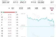 年内首只10倍股诞生！正丹股份市值超160亿元