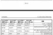 路维光电：拟收购控股子公司少数股东股权