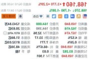 台股科技股继续遭抛售 台积电下跌2.5%