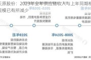 天原股份：2023年全年供应链收入与上年同期相比规模已有所减少