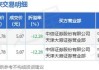 友发集团大宗交易折价成交70.00万股