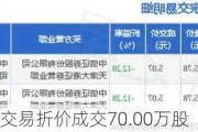 友发集团大宗交易折价成交70.00万股