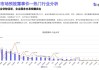 花旗：科技并购将增加 过去五个月并购和IPO活动比过去两年好得多