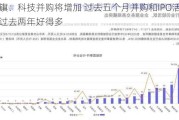 花旗：科技并购将增加 过去五个月并购和IPO活动比过去两年好得多