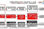 贵金属投资者在面对市场变化时，应如何调整贵金属投资策略？这些策略的有效性如何？