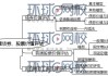 怎样评估股票的长期债务结构