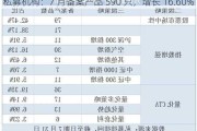 私募机构：7 月备案产品 590 只，增长 16.60%