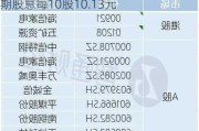 海信家电(00921)将于8月15日派发末期股息每10股10.13元