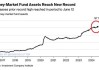 美国货币市场资产升至6.51万亿美元，创新纪录
