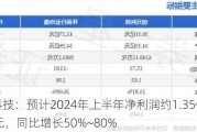 创元科技：预计2024年上半年净利润约1.35亿元~1.62亿元，同比增长50%~80%