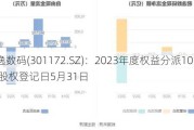 君逸数码(301172.SZ)：2023年度权益分派10派2元 股权登记日5月31日