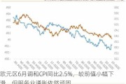 欧元区6月调和CPI同比2.5%，较前值小幅下滑，但服务业通胀依然顽固