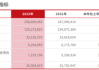 AV CONCEPT HOLD(00595.HK)年度净利1.09亿港元 同比增长168.30%